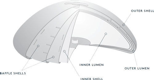 Illustration showing details of Ideal breast implants structure